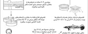 چرخه پرورش سوکلا